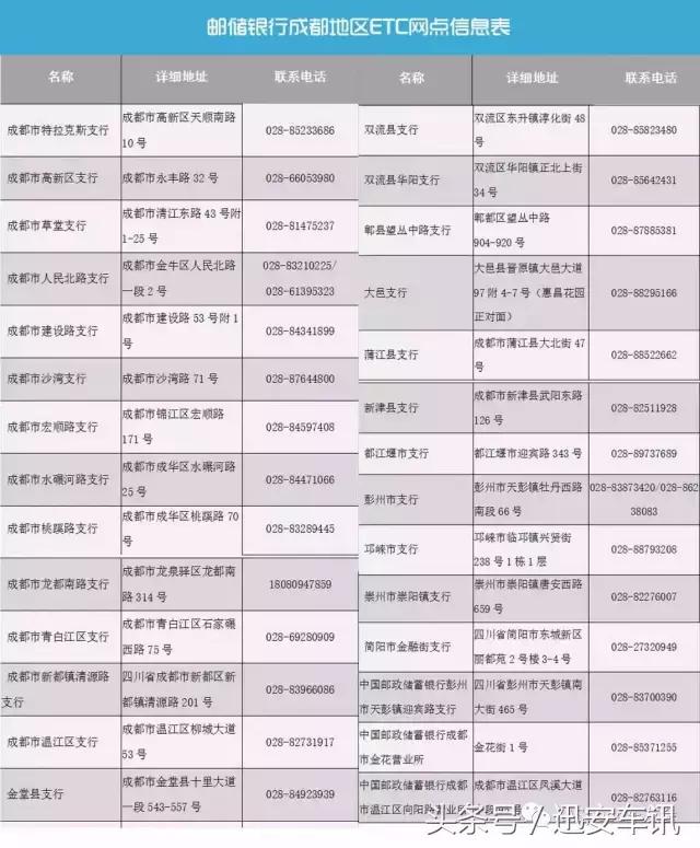 2023年成都etc第二绕城免费吗,成都etc免费高速公路有哪些