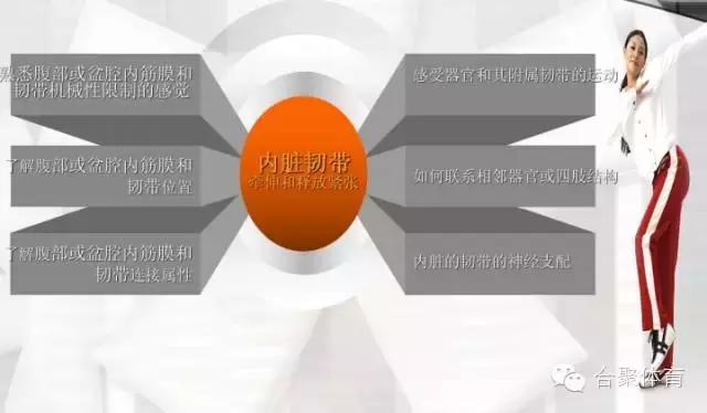 什么是关节松动术,内脏松动术手法