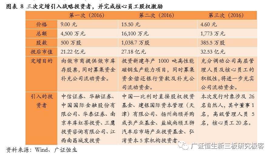 金力永磁采购,金力永磁603936