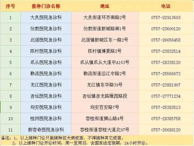老鼠咬兔子需要打狂犬疫苗吗,被鼠兔咬伤要打狂犬疫苗吗