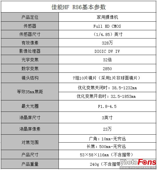 浣宠兘eosr5鍩庡競寤舵椂瑙嗛鎷嶆憚浣撻獙,鐢熸椿浜插瓙鎷嶆憚