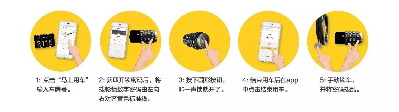 300辆共享电单车亮相,共享单车共投放3000辆