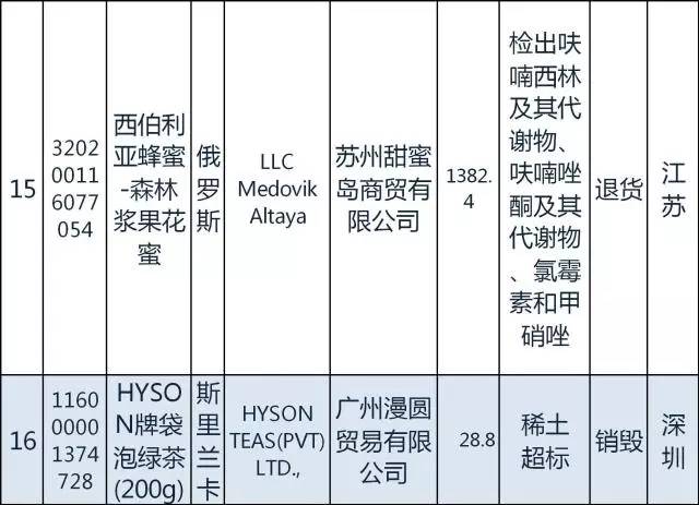 国家质检总局日本食品进口禁令,质检总局115号公告