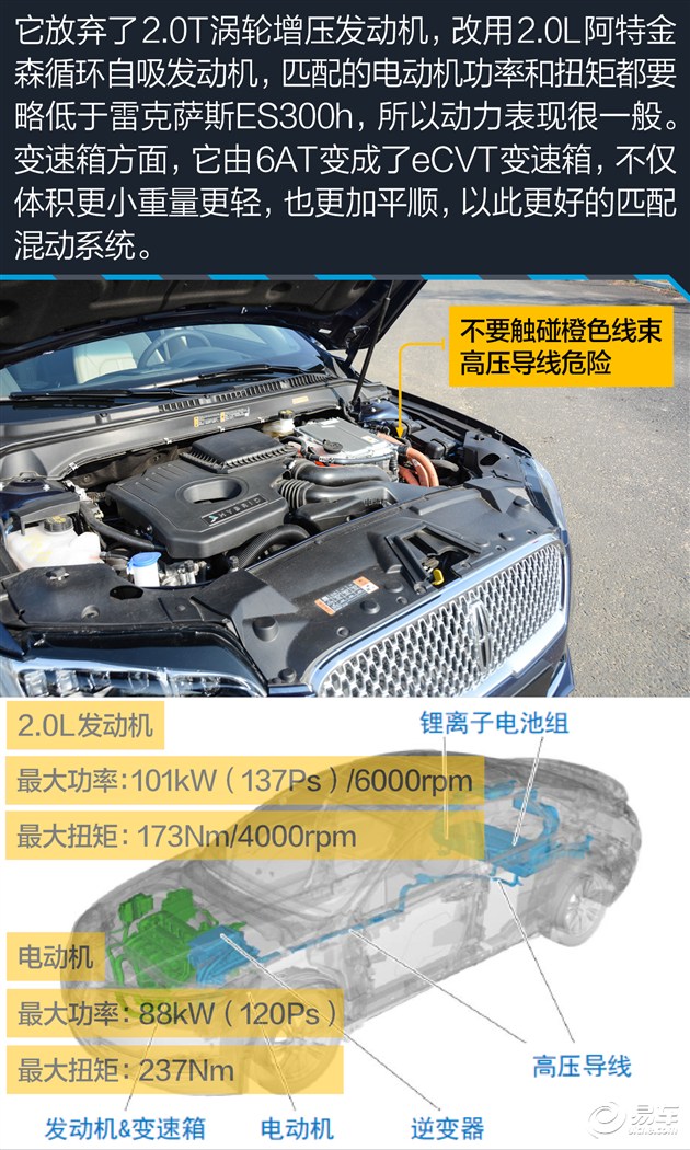 林肯mkz和雅阁混动哪个好,林肯mkz混动版要充电吗