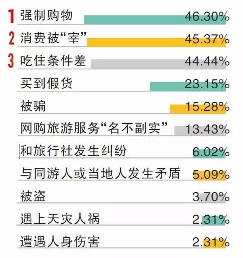 暗访强制消费黑幕,旅游购物买到假货怎么维权