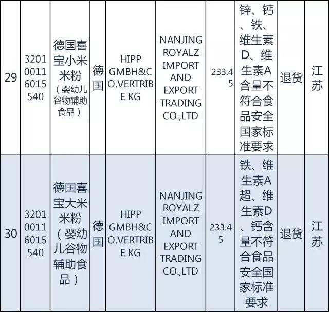 国家质检总局日本食品进口禁令,质检总局115号公告