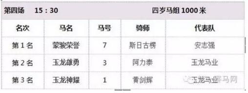 13连胜短途王“蒙骏荣誉”报名种马评选
