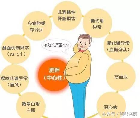 体脂率18%但是内脏脂肪超标,内脏脂肪超标可以喝黑咖啡吗