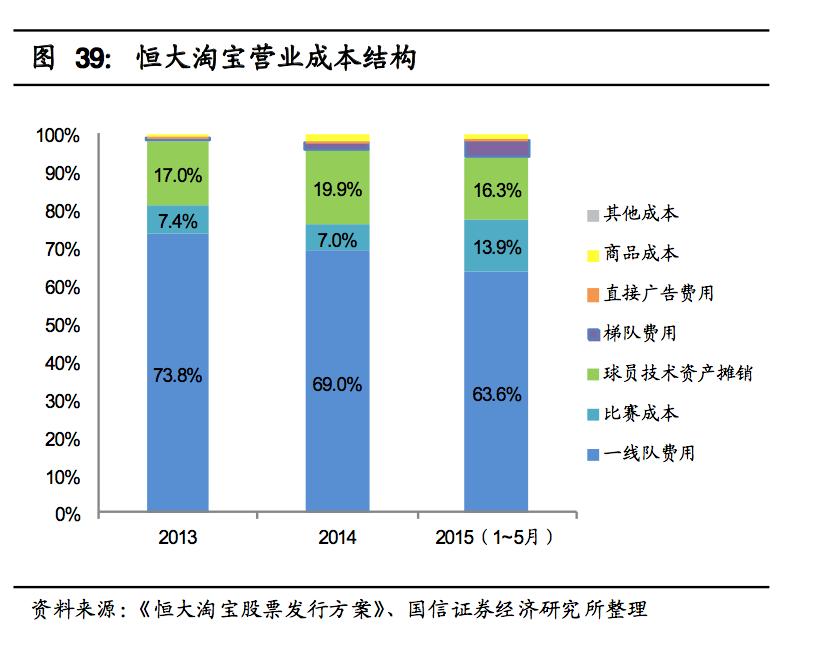 恒大最新主教练名单足球报,恒大足球历代主教练名单