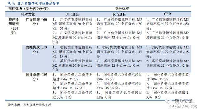 MPA详解及其对宏微观流动性的影响（民生宏观专题报告）