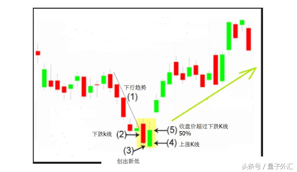 外汇短线交易判断波段,外汇短线操作都看哪些指标
