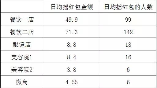 容易让人上瘾的生活好习惯,一旦过上高品质生活就很难