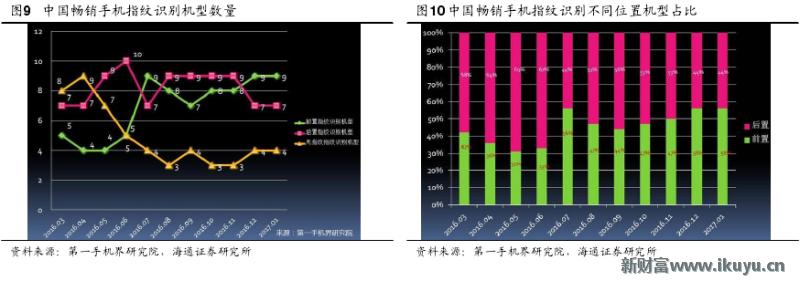 手机无法录入指纹是屏幕的问题吗,原装home键没有了还能修复指纹吗