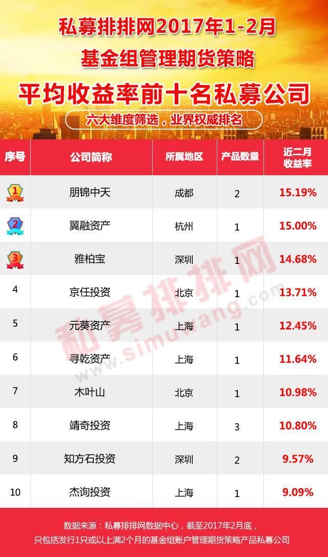 私募八大策略排名,私募投资期货机构排名前十