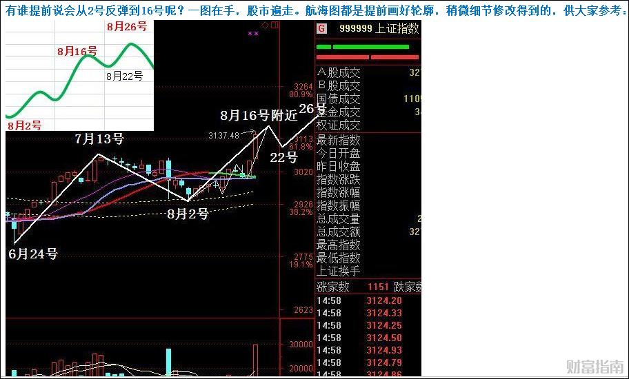 即将迎来一波牛市的预兆,2023股市重大事件时间表