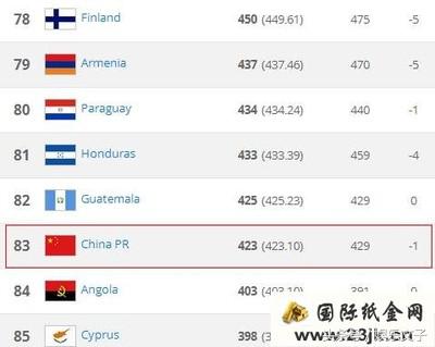 中韩足球比赛最惨一次,中国和韩国足球历次比赛结果