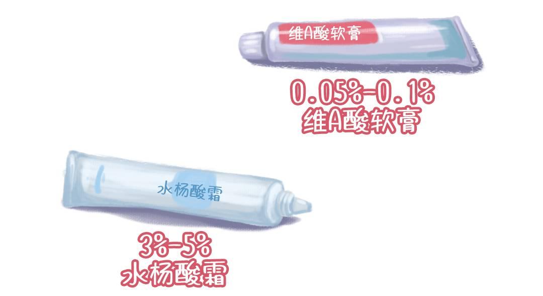 皮肤起红疹老不好用什么药,皮肤上有红点怎么调理