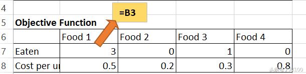 AI技术讲座精选：数据科学家线性规划入门指南