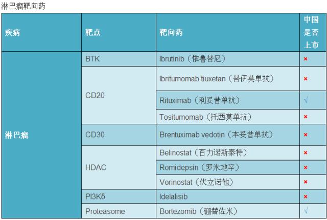 最新癌症靶向药大全您值得收藏,全球肿瘤十大热门靶向药物和疗法