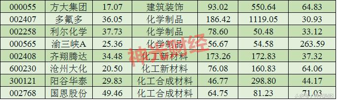 股市低估值高分红绩优股,低估值蓝筹股2019一览
