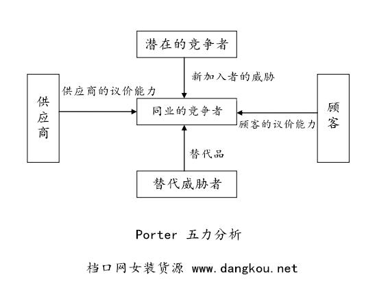 想开实体店都要了解什么,做女装网店的技巧及经验