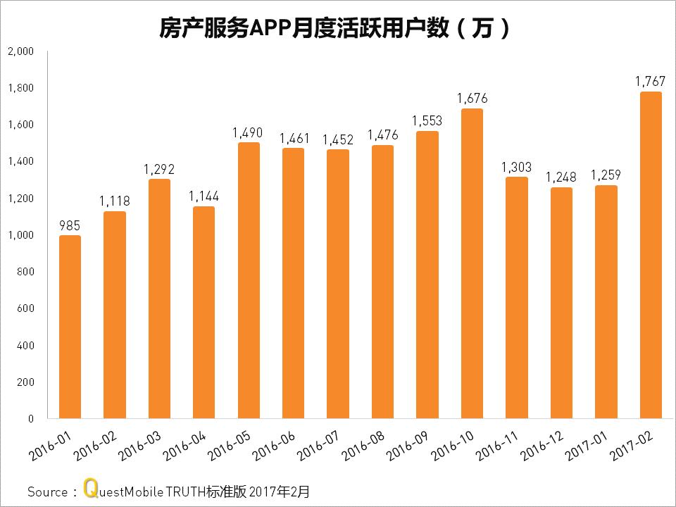 房产客户管理系统app,房产app精准获客