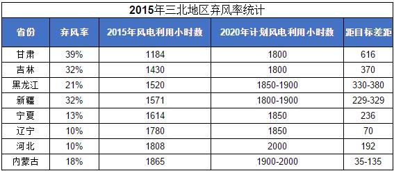 金海风能股份,金海股份年收入