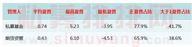 期货资管管理能力强?私募基金管理人表示不服,并扔来一堆数据!