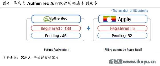 手机无法录入指纹是屏幕的问题吗,原装home键没有了还能修复指纹吗
