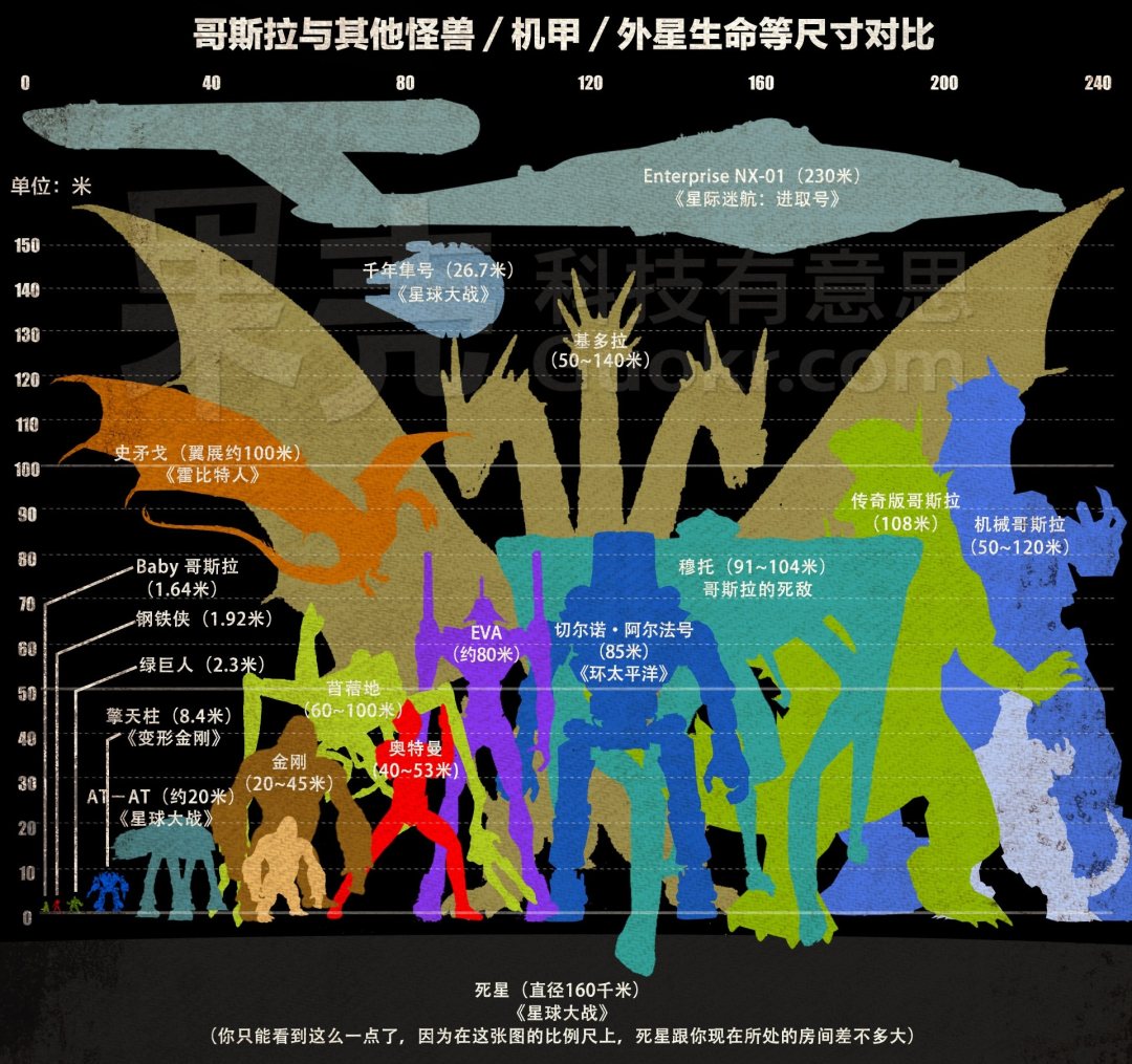 电影金刚有多大多重,金刚系列电影有多少只巨兽