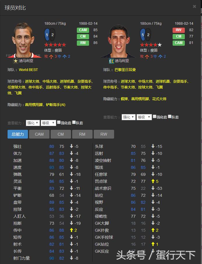 fifaol3最强阵容,fifaol3最强传奇套阵容
