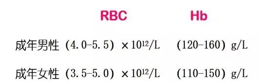史上最全面的检查项目解读，为了你及家人的健康