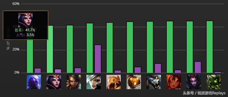 英雄联盟妖姬加强,英雄联盟新赛季妖姬出装