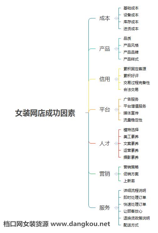 想开实体店都要了解什么,想开女装店都需要什么
