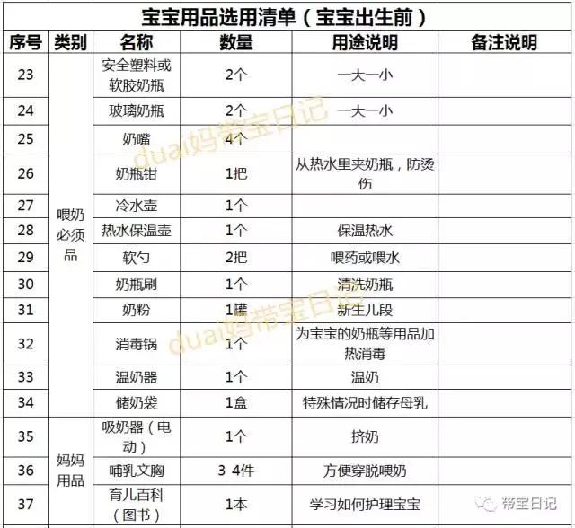 给宝宝用的护理用品,宝宝洗护必备物品
