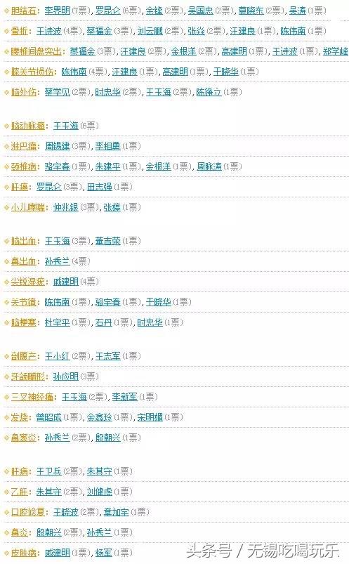 中国医疗百强榜,竟然没有无锡,我不服!