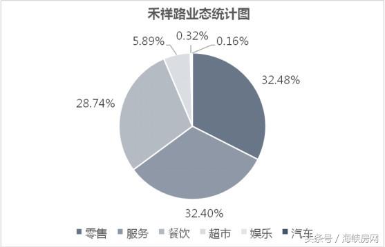 一组数据深八禾祥商圈:不谈落寞,她居然被这样激活!