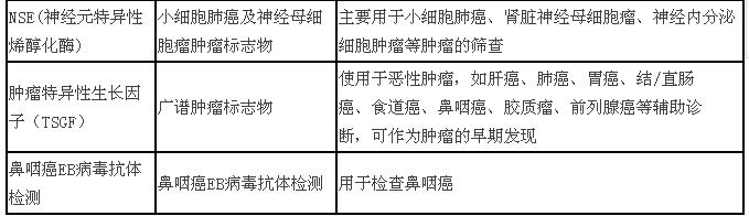 史上最全面的检查项目解读，为了你及家人的健康