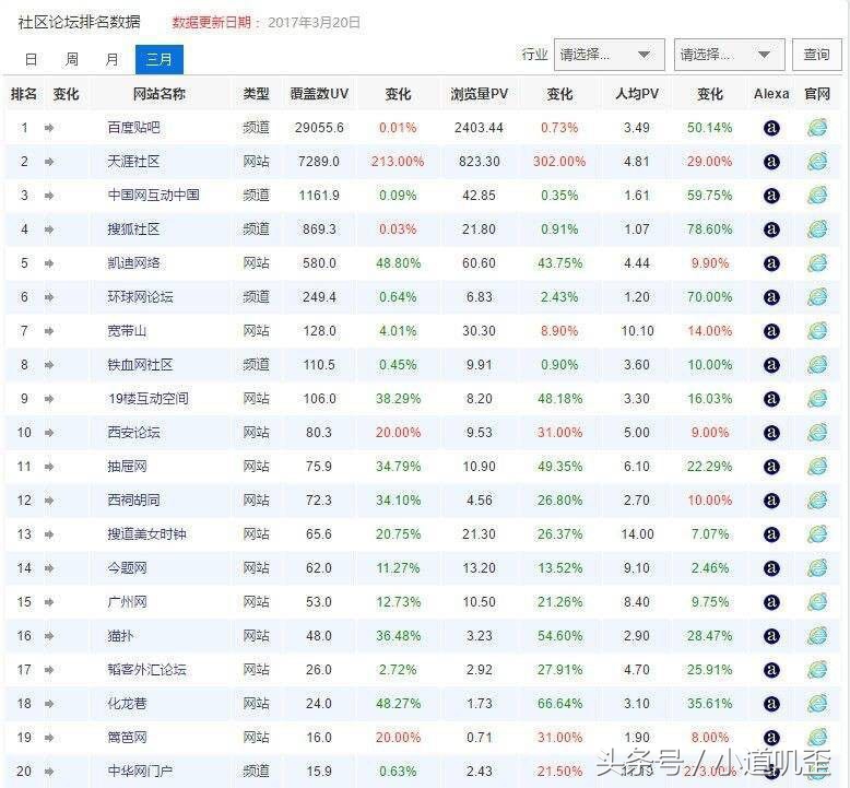 鎼滅嫄绀惧尯鍏抽棴浜嗗悧,鎼滅嫄绀惧尯杩愯惀