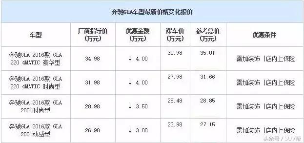 3月suv排行榜倒数1-100名,今年3月份suv排行榜