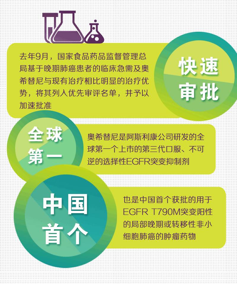 首个第三代肺癌靶向药阿斯利康AZD9291在中国获批！