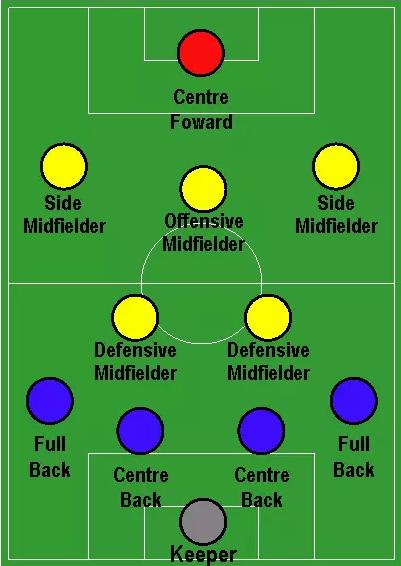 未来足坛十大边后卫,足坛3后卫与4后卫区别