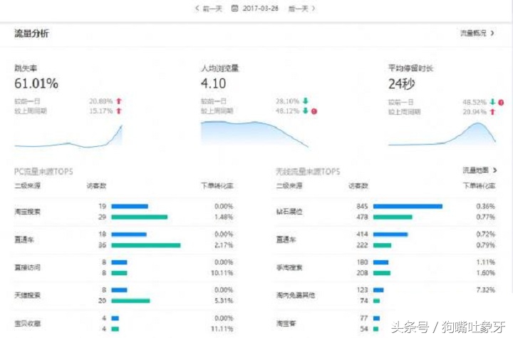 爆款被小二删除后如何发布新品,怎么复制自己的爆款宝贝