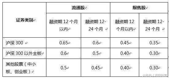 东方财富质押式报价回购实操,稳稳的现金流