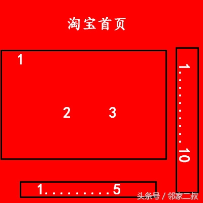 淘宝直通车推广技巧基础教程,淘宝直通车推广技巧有哪些方法