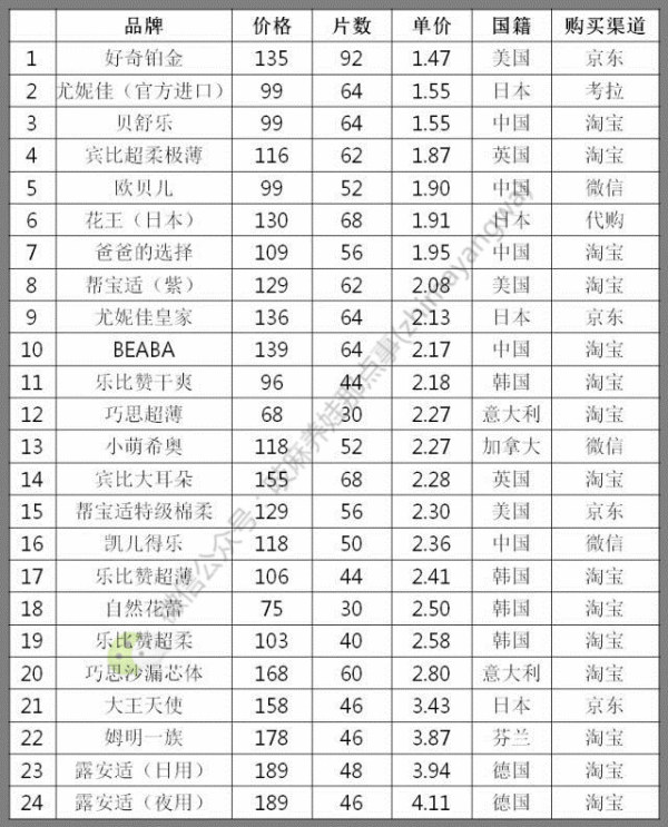测评41款纸尿裤,纸尿裤最新测评