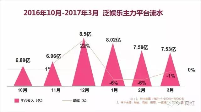 2020直播行业数据分析,2019直播行业报告