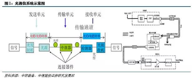 光进铜退的危害,光进铜退方案