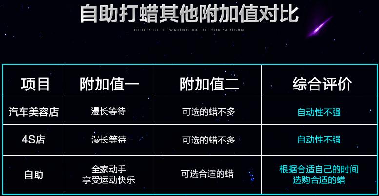如何用打蜡机给汽车打蜡,给爱车打蜡用什么蜡好
