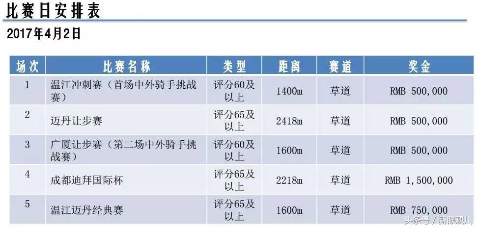 走！明天去成都温江看世界顶级赛马（内附观赛攻略）
